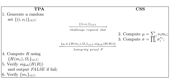 Fig. 3: Protocols for Default Integrity Veriﬁcation