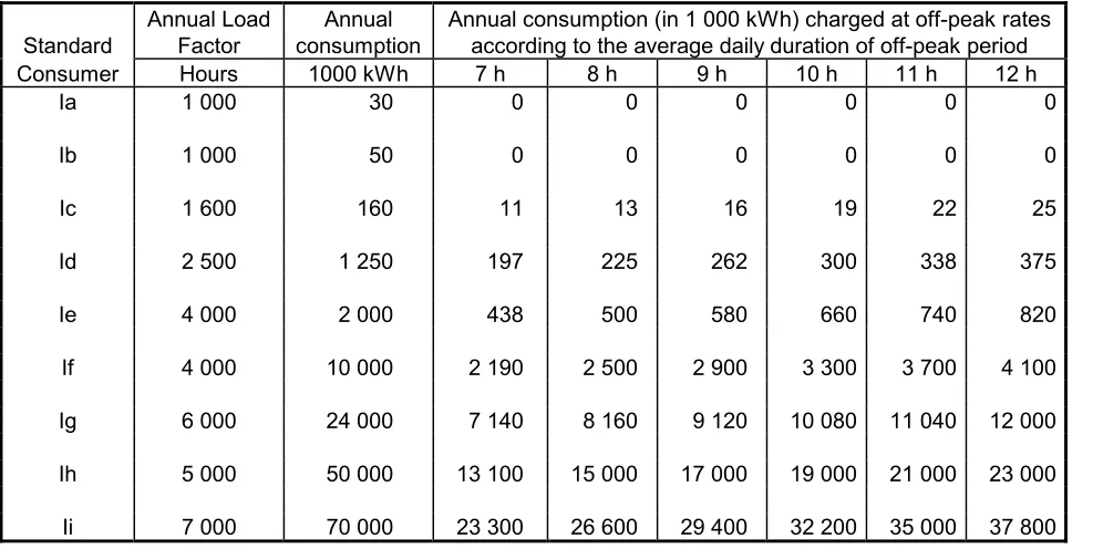 Table of power correction coefficients 