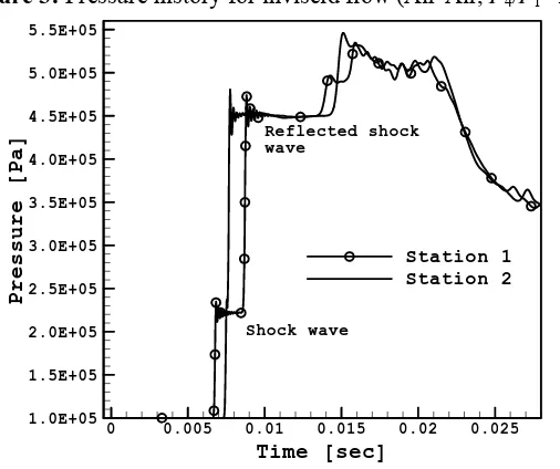 Figure 2:  The two stations at the end of the facility 