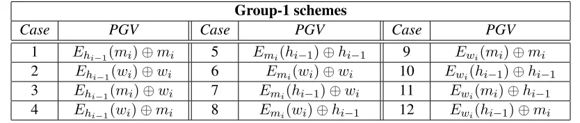 Table 2.1 Group-1 schemes in [5].