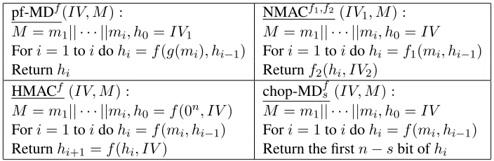 Table 2.2 Group-2 schemes in [5].