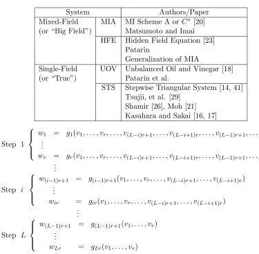 Table 1: Taxonomy of the MPKCs based on [7]