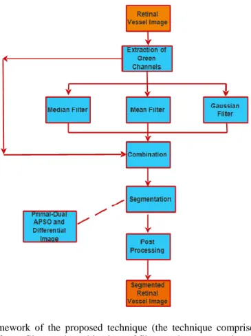 Figure 1 below depicts the framework  of the proposed system. 