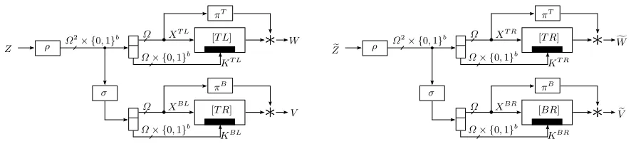 Figure 4. Notations used for a collision of Cyclic: CollCYC(Q), in this case W = W� and V = V� but Z ̸= Z�.
