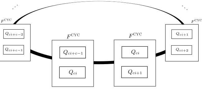 Table 2. Starting with queryci ci, (Xci, Kci, ?)fwd or (?, Kci, Yci)bwd, the adversary is given c − 1 forward queries + 1, ci + 2, 