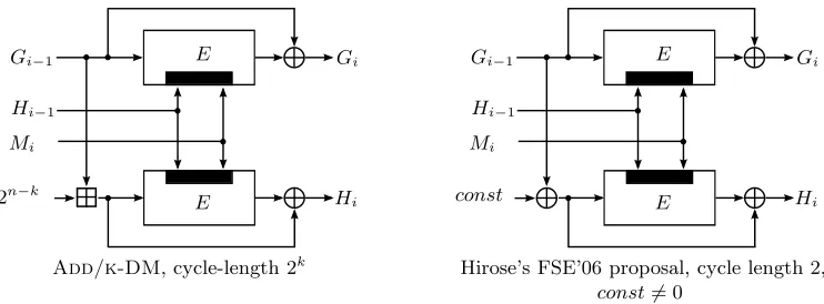 Figure 6. Left: Cyclic Compression Function with cycle length 2k, k > 1. Right: (for comparison) Hirose’s FSE’06proposal with a cycle length of 2.