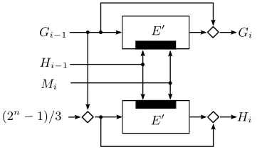 Figure 7. Cube-DM, a compression function with cycle length |σ| = 3, the symbol′⋄′ denotes an additionmodulo 2n − 1.