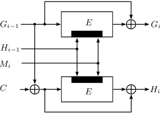 Figure 8. The compression function F Hirose, E is an (n, 2n) block cipher.