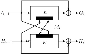 Figure 1. The compression function F ADM of Abreast-DM, the small circle ’◦’ denotes a bit-by-bit complement
