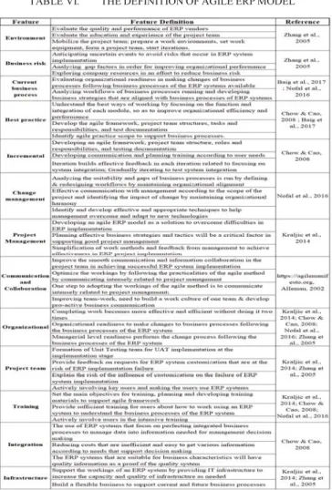 TABLE VI.   THE DEFINITION OF AGILE ERP MODEL