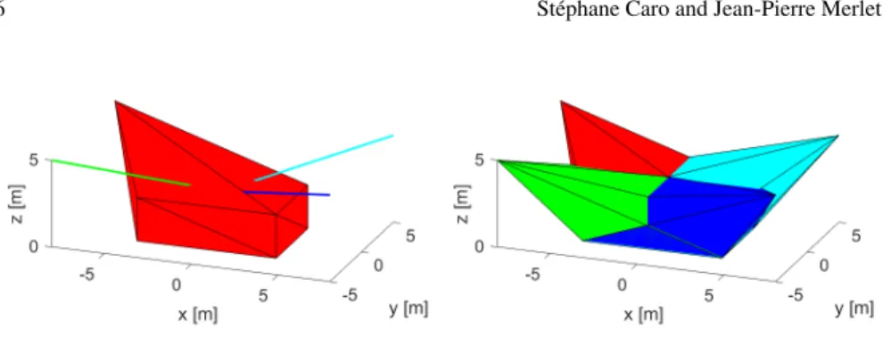 Fig. 3 On the left the area spanned by cable 1 (red cable) when the end-effector covers the rect- rect-angular parallelepiped of size 8 m × 5 m × 2.5 m