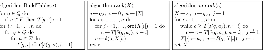 Fig. 2. Middle: Algorithm for computing the rank of a word in the regular language L of a DFA M = (Q, Σ, δ, q0, F).Left: Initializing the table T