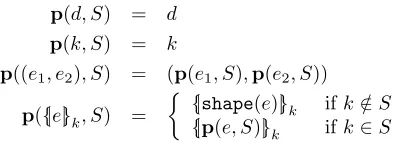 Figure 2: The the pattern function pusing the keys in: Pat(Keys, Data) × ℘(Keys) → Pat(Keys, Data) where k ∈ Keys,d ∈ Data, and (e1, e2), {|e|}k ∈ Pat(Keys, Data)