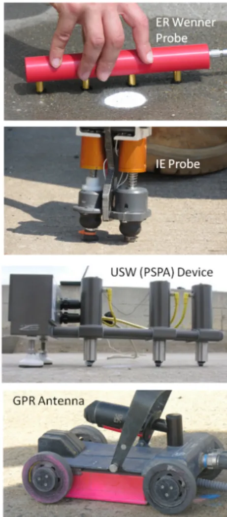 Figure 3 Samples of probes and devices of  NDE technologies implemented in RABIT.