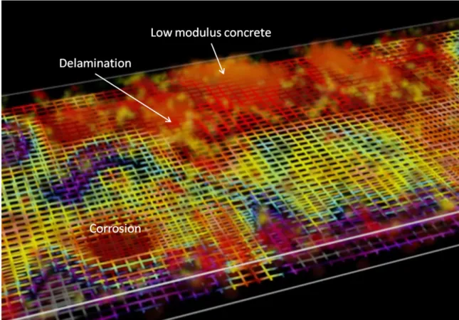 Figure 8 3D visualization of the detected  deterioration and defects.