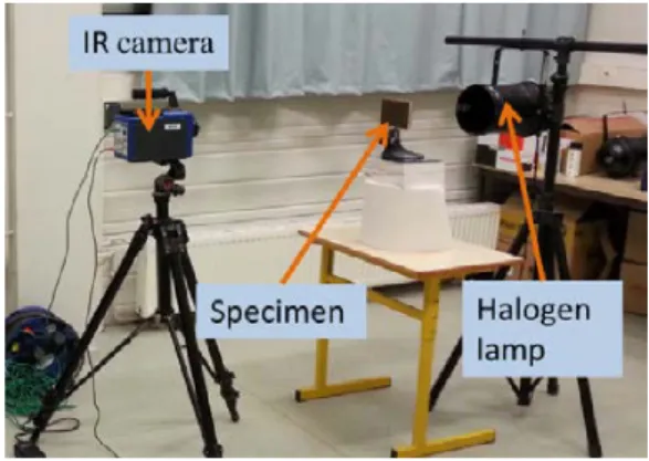Figure 4. Ultrasonic measurement 