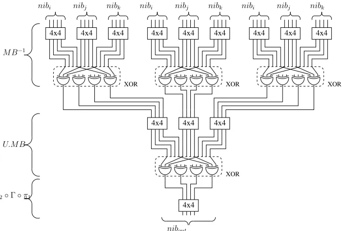 Fig. 2. Optimized architecture with Four-Nibbles bundle path.