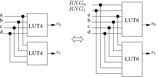 Figure 3.RNG0RNG