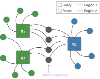 Figure 2: Visualization of dynamic embedding queries forthe word “bomb” across the regions “Belgium,” “Germany,”and “United Kingdom” are shown