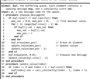 Fig. 2. The pseudo code of our ORBBuf method. It is a greedy-like algorithm that maximizes the resulting minimal adjacent similarity within O(1) time.