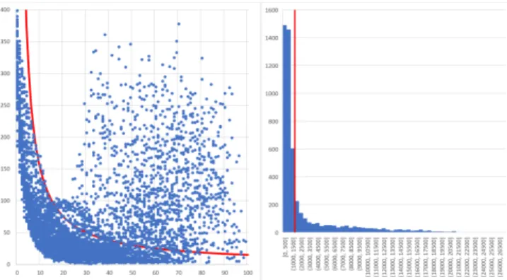 Fig. 4. Simulation results when a SLAM algorithm loses consecutive frames. The SLAM algorithm can tolerate some lost frames, but the tolerance capability is uneven at different positions (less than 1 second in the worst case at frame 271).