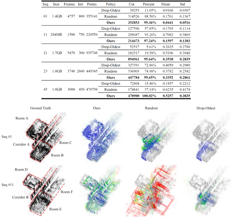 Fig. 5. Two visualized results of different buffering methods tolerating simulated network interruption