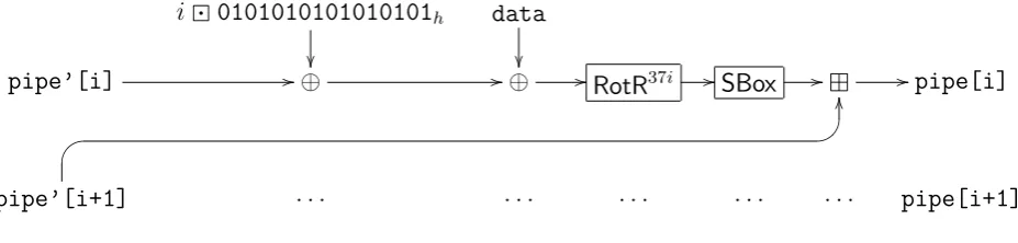 Fig ur e 2 : No r ma l R o und