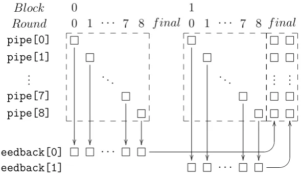 Fig ur e 3 : Fe e dba c kf o r