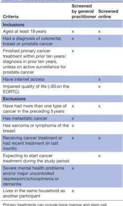 Table 1 Inclusion/exclusion criteria