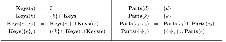Figure 1: The keys and parts of a pattern.