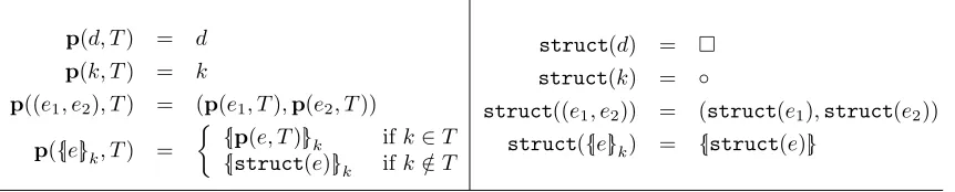 Figure 2: Rules deﬁning the pattern function p: Pat(K, D) × ℘(K) → Pat(K, D) and auxiliary functionstruct: Pat(K, D) → Pat(∅, ∅), where k ∈ K ∪ {◦}, d ∈ D ∪ {□}, and e, e1, e2 ∈ Pat(K, D).