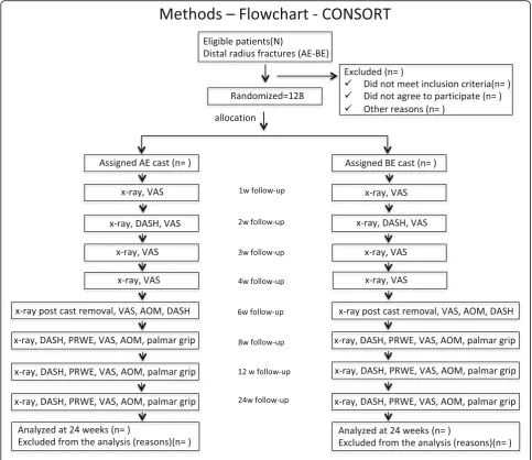 Fig. 1 Flowchart of patients included in this study