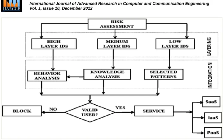 Fig. 1  Workflow of the proposed system 