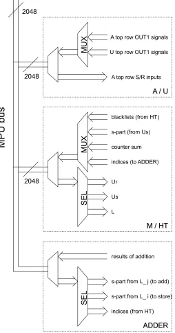 Fig. 5. MPU Busing Diagram (High Level).