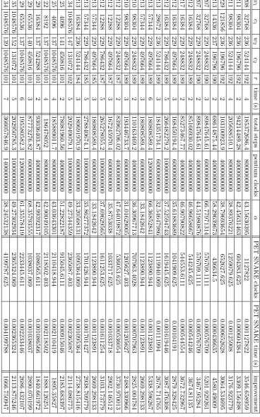 Table 2. Some measured values of software performance (k = 8, β
