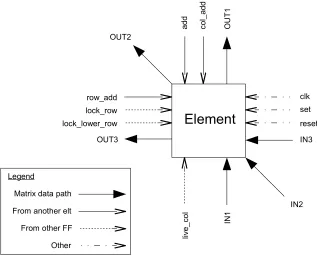 Fig. 10. JONES Element (High Level).