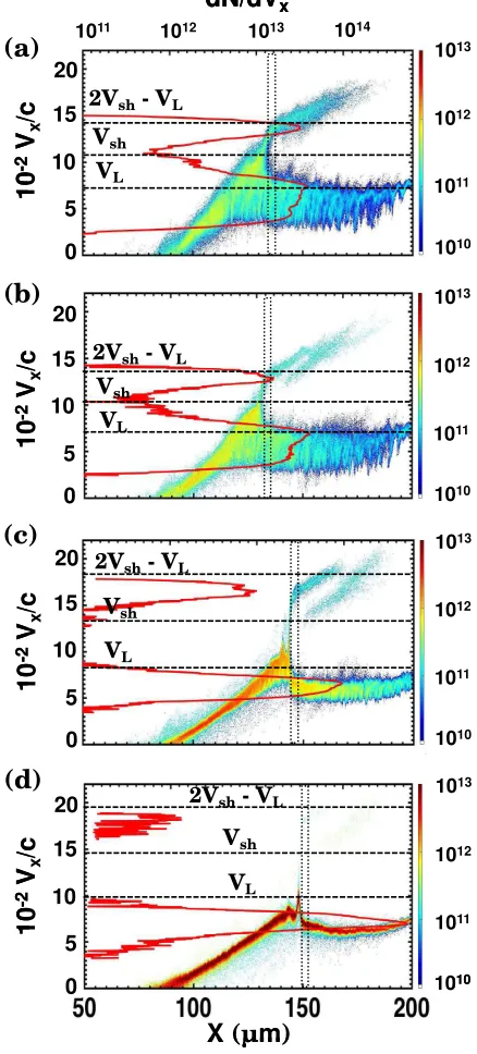 Figure 1(b)of velocities relative to the speed of light, c. Here compares the hZ=Ai dependence of a number V ¼