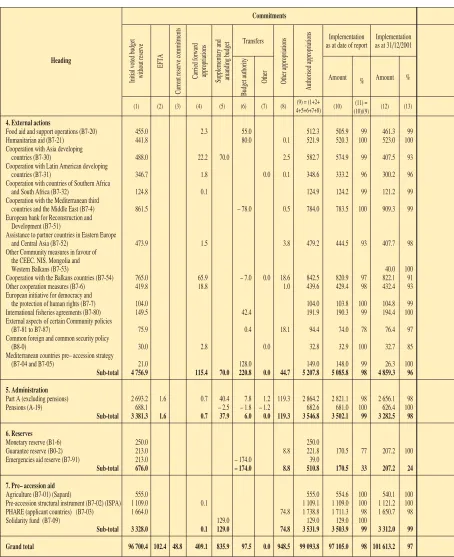 TABLE 3 (continued)