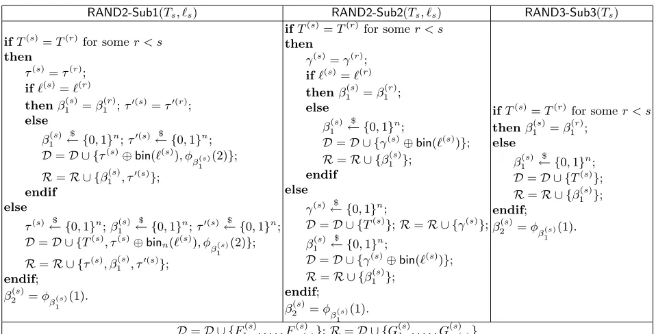 Table 5. Deﬁnition of the internal random variables in the key deﬁnition and the updation of the sets D and R forthe s-th query