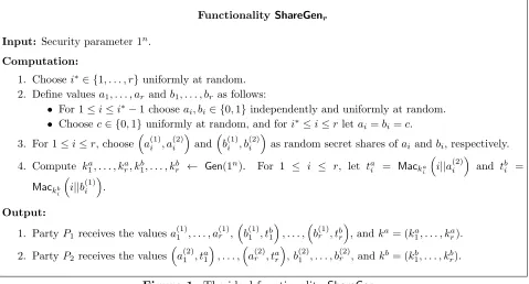 Figure 1: The ideal functionality ShareGenr.