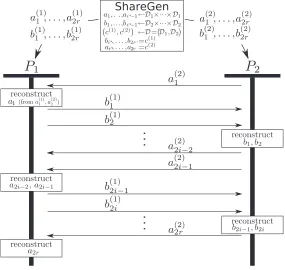 Figure 3: Overview of the generalized protocol