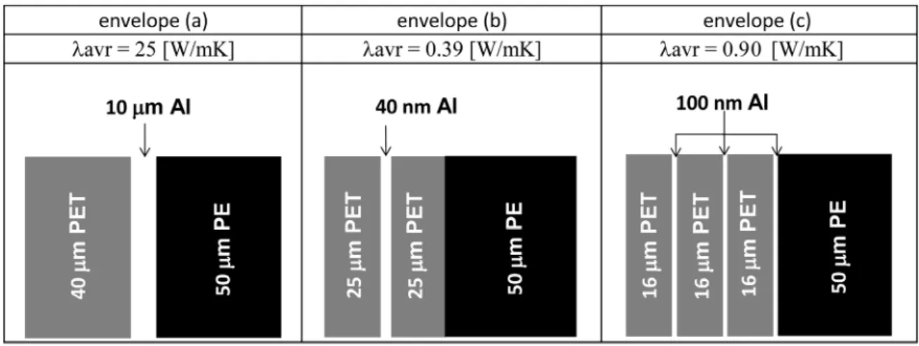 Figure 5 schematically shows the envelope structure and summarizes its main features. 