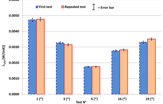 Table 1 summarizes the obtained results together with the calculated accuracies (which ranged   from 1.7% to 2.9%)