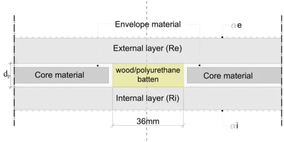 Figure 3. Model for the numerical calculation of the effective thermal conductivity of VIPs