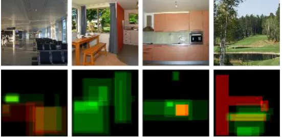 Figure 1: Examples of images and their corresponding VMS maps. In the second row ofimages, red areas correspond to regions that cause the associated image to be falsely remem-bered, while green regions are responsible for correctly remembering the image