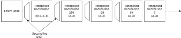 Figure 2: Predicting VAEs in images using an autoencoder.