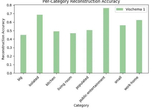 Table 1better at capturing ‘memorability’. For the rest of this section we evaluate the results of thenetwork with arelation,best as measured by theto its loss function has the overall best MSE, while the network with the overall best Pear-sons correlation