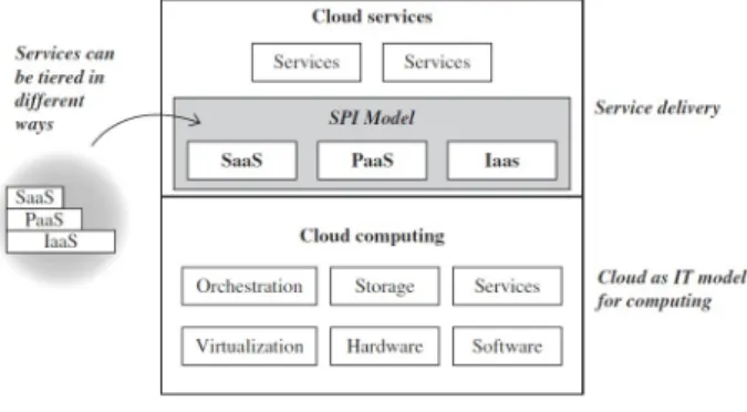 Fig 1. The SPI model [7]