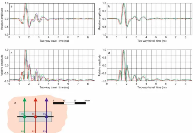 Figure 5. A-scans from Specimens S-1A (non-corroded) (a) and S-2A (corroded) (b), as well as the corresponding amplitude absolute value from Specimens S-1A (c) and S-2A (d)