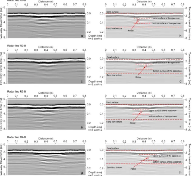 Figure 8. B-scans obtained at measurements S-1B (a), S-2B (c), S-3B (e) and S-4B (g), as well as the respective corresponding interpretation (b,d,f,h).